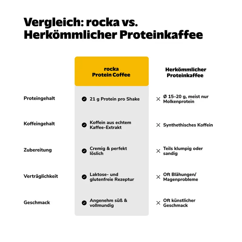 Rocka Iced Protein Coffee - Cremiger Kaffee mit 20g Protein & 80mg Koffein pro Portion - Glutenfrei & Ohne Zuckerzusatz - Image 2